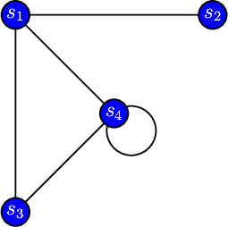 \[\psset{unit=1cm}
\begin{pspicture}(-.3,-2.3)(6.3,5.3)
\psline(4,4)(0,4)(0,0)
\psline(0,0)(2,2)(0,4)
%\psarc(-.45,4.25){.5}{0}{300}
\pscircle[fillstyle=solid,fillcolor=blue](0,4){.3}
\rput(0,4){\bf\white$s_1$} 
\pscircle[fillstyle=solid,fillcolor=blue](4,4){.3}
\rput(4,4){\bf\white$s_2$}
\psarc(2.35,1.65){.5}{170}{105}
\pscircle[fillstyle=solid,fillcolor=blue](2,2){.3}
\rput(2,2){\bf\white$s_4$}
\pscircle[fillstyle=solid,fillcolor=blue](0,0){.3}
\rput(0,0){\bf\white$s_3$} 
\end{pspicture}\]