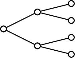 \[\psset{linewidth=1.5pt,fillstyle=solid}
  \begin{pspicture}(-.3,-1.8)(4.3,1.8)
    \psline(2,-1)(0,0)(2,1)\psline(4,1.5)(2,1)(4,.5)\psline(4,-1.5)(2,-1)(4,-.5)\pscircle(0,0){.2}\pscircle(2,1){.2}\pscircle(2,-1){.2}\pscircle(4,1.5){.2}\pscircle(4,.5){.2}\pscircle(4,-1.5){.2}\pscircle(4,-.5){.2}
\end{pspicture}\]