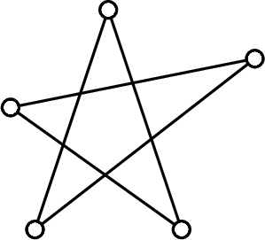 \[\psset{linewidth=1.5pt,fillstyle=solid}
  \begin{pspicture}(-2.2,-2.7)(3.2,2.2)
    \psline(1.5,-2.5)(0,2)\psline(0,2)(-1.5,-2.5)\psline(3,1)(-2,0)\psline(-2,0)(1.5,-2.5)\psline(3,1)(-1.5,-2.5)\pscircle(0,2){.2}\pscircle(-2,0){.2}\pscircle(3,1){.2}\pscircle(-1.5,-2.5){.2}\pscircle(1.5,-2.5){.2}
\end{pspicture}\]