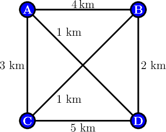 \[\psset{unit=1cm,linewidth=1.5pt}
\begin{pspicture}(-1,-.4)(5,4.4)
\psline(0,0)(4,0)(4,4)(0,4)(0,0)(4,4)
\psline(0,4)(4,0)
\pscircle[fillstyle=solid,fillcolor=blue](0,4){.3}\rput(0,4){\bf\white A}
\pscircle[fillstyle=solid,fillcolor=blue](4,4){.3}\rput(4,4){\bf\white B}
\pscircle[fillstyle=solid,fillcolor=blue](4,0){.3}\rput(4,0){\bf\white D}
\pscircle[fillstyle=solid,fillcolor=blue](0,0){.3}\rput(0,0){\bf\white C}
\rput(2,4.2){4\,km}
\rput[l](4.1,2){2 km}
\rput[r](-.1,2){3 km}
\rput(2,-.25){5 km}
\rput(1.5,3.2){1 km}
\rput(1.5,.8){1 km}
\end{pspicture}\]