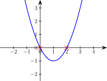 \[\psset{unit=1cm,arrowsize=8pt}
\begin{pspicture*}(-3,-2.5)(5,3.6)
\psline{->}(-3,0)(5,0)
\psline{->}(0,-2.5)(0,3.6)
\multido{\i=-2+1}{7}{\psline(\i,-.1)(\i,.1)\rput(\i,-.3){$\i$}}
\multido{\i=-2+1}{6}{\psline(-.1,\i)(.1,\i)\rput[r](-.2,\i){$\i$}}
\psplot[linecolor=blue,linewidth=1.2pt]{-3}{4}{x 2 exp 2 x mul sub}
\rput(-4,3.4){$y=3$}
\rput(0,0){\LARGE\bf\red$\tm$}
\rput(2,0){\LARGE\bf\red$\tm$}
\end{pspicture*}\]