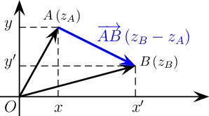 pspicture A(z_A);B(z_B);\V{AB}(z_B-z_A)