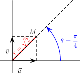 pspicture\rput[r](1,1.2){$M$}\psarc{->}(0,0){2}{0}{45}$\theta=\dfrac\pi4$