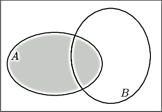 Diagramme de Venn à compléter