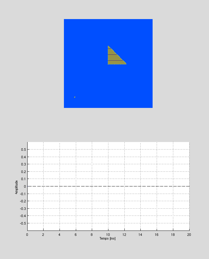 Simulation de l'écho radar d'un objet avec une forme furtive