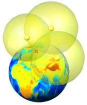 Géolocalisation comme intersection de 3 sphères autour de 3 satellites