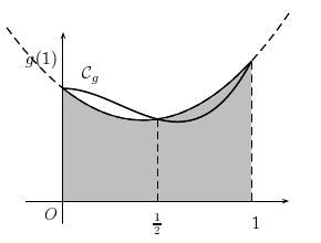 \begin{pspicture}(0.5,-0.8)(1.5,3.2)
	  %\psset{xunit=1.5cm,yunit=1.4cm}%,algebrai...
	  ...0.5 2.2 mul 2 exp mul add 2 add)
	  \rput(0.5,-0.4){$\frac{1}{2}$}
	  \end{pspicture}