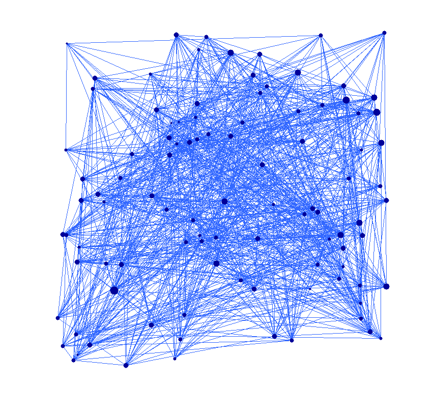 Graphe d'un réseau composé de 100 noeuds et environ 500 connexions