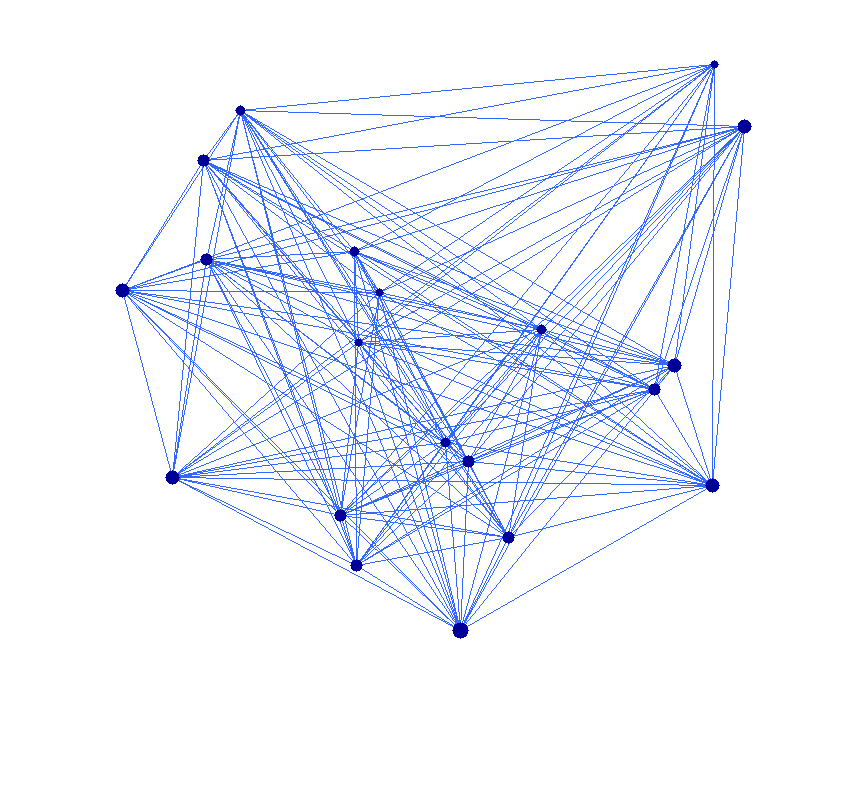 Graphe d'un réseau composé de 10 noeuds et environ 50 connexions
