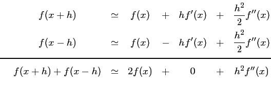 \begin{displaymath}
\begin{array}{clclclc}
f(x+h)&\simeq &f(x) &+ &hf'(x) &+ &\d...
....6)
f(x+h)+f(x-h)&\simeq &2f(x) &+ &0 &+ &h^2f''(x)
\end{array}\end{displaymath}