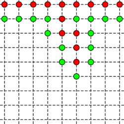 \[\begin{pspicture}(-.6,-.6)(8.6,8.6)
\multido{\i=0+1}{9}{
  \psline[linestyle=dashed](\i,-.3)(\i,8.3)
  \psline[linestyle=dashed](-.3,\i)(8.3,\i)}
\multido{\i=0+1}{9}{\pscircle[fillstyle=solid,fillcolor=red](\i,8){.2}}
\pscircle[fillstyle=solid,fillcolor=red](4,7){.2}
\pscircle[fillstyle=solid,fillcolor=red](4,6){.2}
\pscircle[fillstyle=solid,fillcolor=red](5,6){.2}
\pscircle[fillstyle=solid,fillcolor=red](5,5){.2}
\pscircle[fillstyle=solid,fillcolor=red](5,4){.2}
%
\multido{\i=0+1}{9}{\pscircle[fillstyle=solid,fillcolor=green](\i,7){.2}}
\pscircle[fillstyle=solid,fillcolor=red](4,7){.2}  
\pscircle[fillstyle=solid,fillcolor=green](3,6){.2}
\pscircle[fillstyle=solid,fillcolor=green](4,5){.2}
\pscircle[fillstyle=solid,fillcolor=green](4,4){.2}
\pscircle[fillstyle=solid,fillcolor=green](5,3){.2}
\pscircle[fillstyle=solid,fillcolor=green](6,4){.2}
\pscircle[fillstyle=solid,fillcolor=green](6,5){.2}
\pscircle[fillstyle=solid,fillcolor=green](6,6){.2}
\end{pspicture}\]
