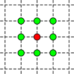 \[\begin{pspicture}(-.6,-.6)(4.6,4.6)
\multido{\i=0+1}{5}{
  \psline[linestyle=dashed](\i,-.3)(\i,4.3)
  \psline[linestyle=dashed](-.3,\i)(4.3,\i)}
\pscircle[fillstyle=solid,fillcolor=red](2,2){.2}
\pscircle[fillstyle=solid,fillcolor=green](1,2){.2}
\pscircle[fillstyle=solid,fillcolor=green](1,1){.2}
\pscircle[fillstyle=solid,fillcolor=green](2,1){.2}
\pscircle[fillstyle=solid,fillcolor=green](3,1){.2}
\pscircle[fillstyle=solid,fillcolor=green](3,2){.2}
\pscircle[fillstyle=solid,fillcolor=green](3,3){.2}
\pscircle[fillstyle=solid,fillcolor=green](2,3){.2}
\pscircle[fillstyle=solid,fillcolor=green](1,3){.2}
\end{pspicture}\]
